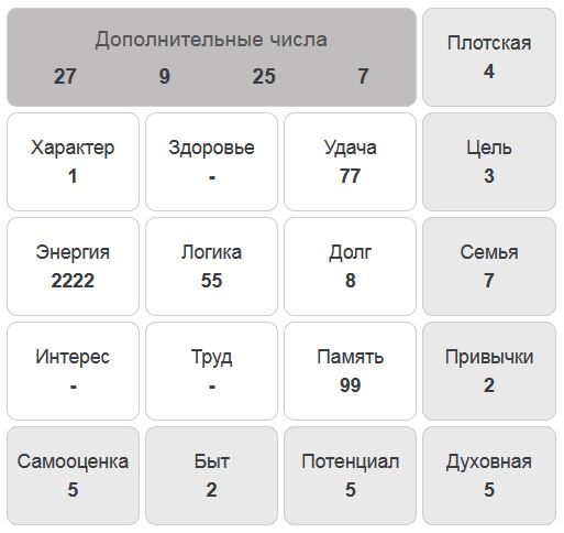 Психоматрица А.Александрова