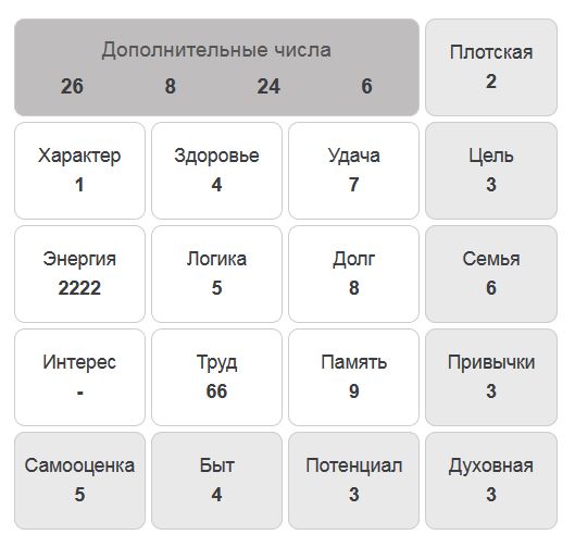 Psychomatrix Aleksandrova