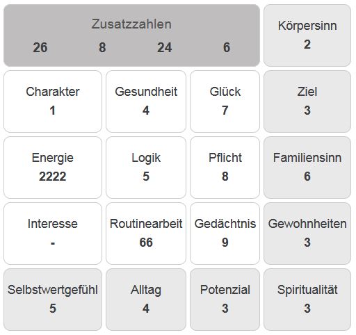 Psychomatrix A.Aleksandrov
